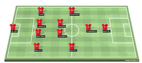 Fulham vs Manchester United Preview: Probable Lineups, Prediction ...