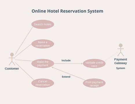 Use Case Diagram For Online Hotel Reservation System | Visual Paradigm ...