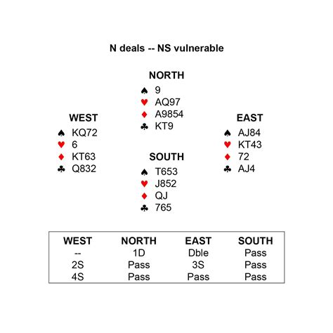 THE OTHER SIDE OF THE TASMAN SEA — Bridge Notes with Len Dixon