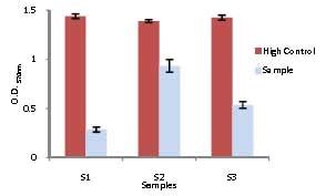 Catalase Activity Assay Kit (Colorimetric/Fluorometric) (ab83464/K773-100)|Abcam