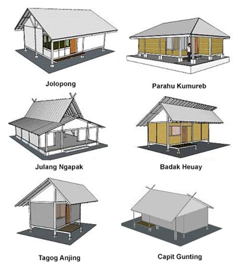 Pengenalan Arsitektur Tradisional Jawa Barat - SMA Bina Negara 1 Baleendah