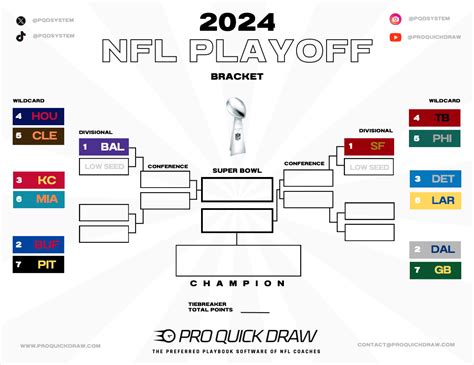 Nfl Playoff Bracket 2024 Maker - Pauli Sophia