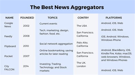 How to Create a News Aggregator Website? - Sloboda studio