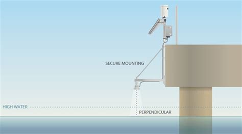 Flood Warning Systems - Environmental Measurement Systems