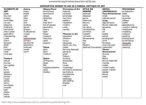 Critique--descriptors | Descriptive words, Words, Vocabulary