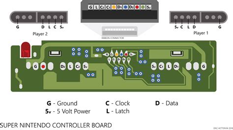 Snes Controller Raspberry Pi Gpio – Raspberry