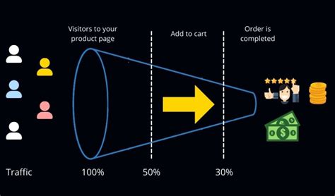 The 4 critical Sales Funnel Metrics You Should Follow in 2022 | Sales ...