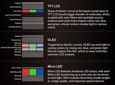 Comparison - TFT LCD vs OLED vs Micro LED | Topway Display