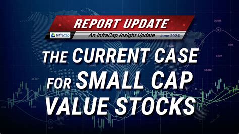 UPDATED: The Current Case for Small Cap Value Stocks