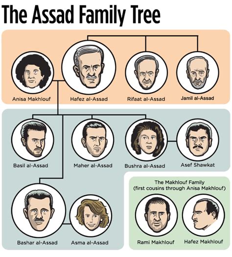 Bashar al-Assad and his Government - The Syrian Conflict - LibGuides at ...