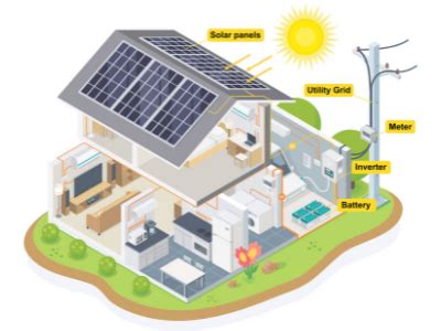 How does a solar PV inverter work?