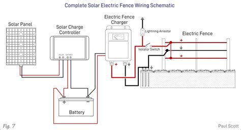 Gallagher Electric Fence Circuit Diagram - Wiring Diagram