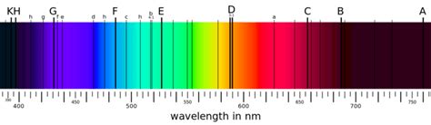 'Galah' to help capture millions of rainbows to map the history of the Milky Way - Australian ...