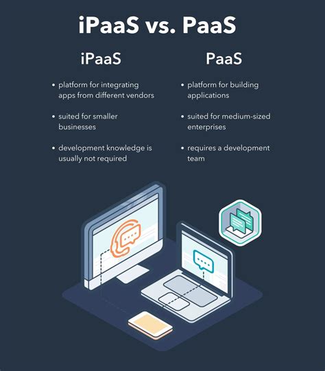 The Ultimate Guide to iPaaS (Integration Platform as a Service)