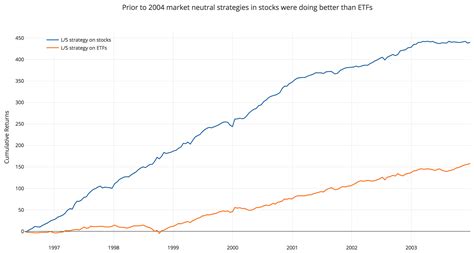 ETFs versus single stocks