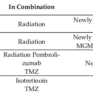 A brief overview of immunotherapies in GBM. Current immunotherapeutic ...