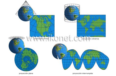 Proyecciones cartográficas | Diccionario Visual