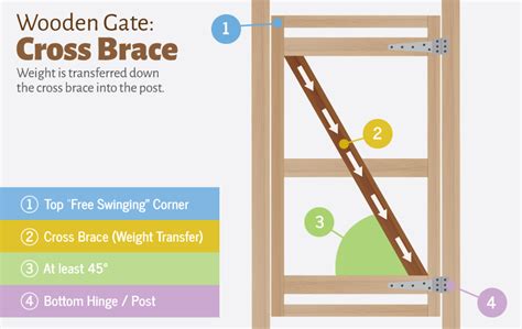 Wood Fence Brace - WoodsInfo