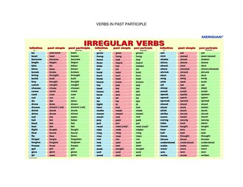 VERBS IN PAST PARTICIPLE | LEonel Rico | uDocz