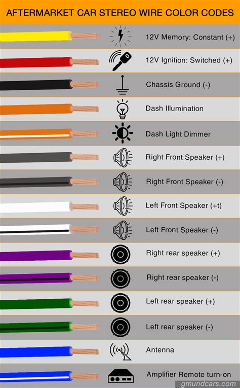 Car Stereo Speaker Wire Color Code