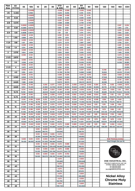 Pipe Standard Size Chart