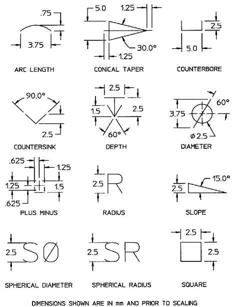 IfcPreDefinedDimensionSymbol