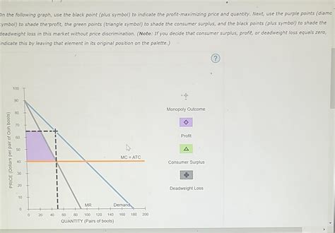 Solved On the following graph, use the black point (plus | Chegg.com