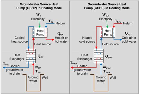 Geothermal Heat Pump Diagram : The Pros and Cons Geothermal Energy for ...