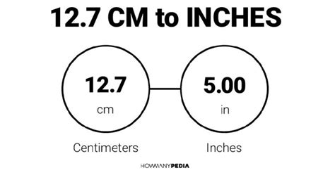 12.7 CM to Inches – Howmanypedia.com