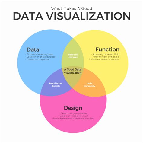 How to Choose the Best Charts For Comparison and Other Data - Venngage