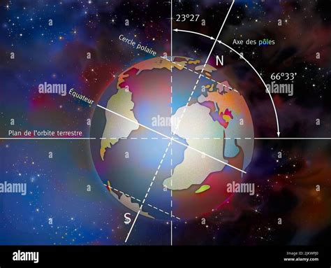 Degrees of tilt of the Earth's axis Stock Photo - Alamy