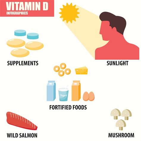 The Lowdown on Milk and Vitamin D (And Why Both Are Good For You ...