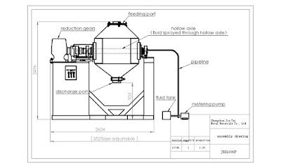 Double cone blender diagram | Double cone blender images | Double cone mixer - Pharmacy Images