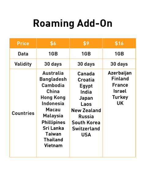 Best Data Roaming Plan in Singapore ️ International Roaming | Maxx