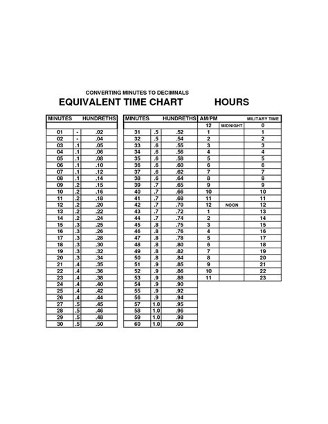 Printable military time chart converted into minutes | Printable chart, Chart, School age activities