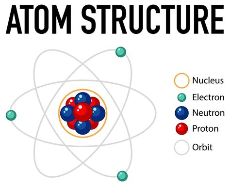 Atoms Facts for Kids - 5 Amazing Facts about Atoms - LearningMole