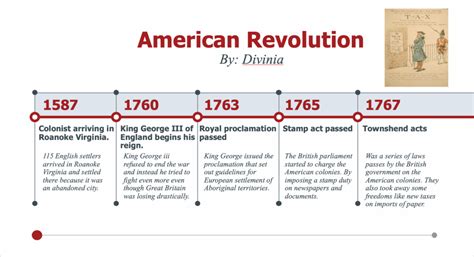 American Revolution | Divinia’s Blog