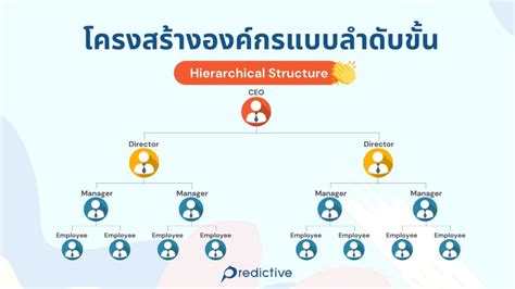 จัด “โครงสร้าง” สู่ความสำเร็จ - Predictive, Digital Analytics, UX ...