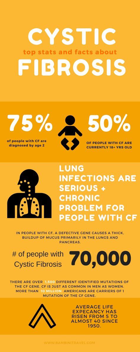 19 Cystic Fibrosis Awareness ideas | cystic fibrosis awareness, cystic fibrosis, awareness