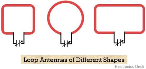 What is Loop Antenna? Theory and Applications - Electronics Desk