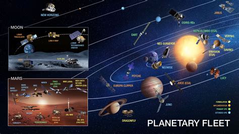 Exploration Extended for 8 Planetary Science Missions – NASA Solar System Exploration