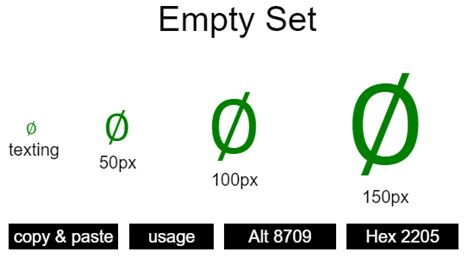 'Empty-Set' | Symbol and Codes