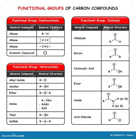 Alkane, Alkene, Alkyne - Functional Groups, Organic Chemical, Molecular ...