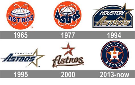 Houston Astros Make America Mad Again SVG Cutting Digital Files ...