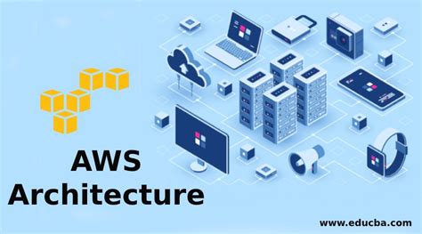 AWS Architecture | Complete Guide to AWS Architecture