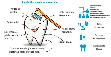 La importancia de la salud oral