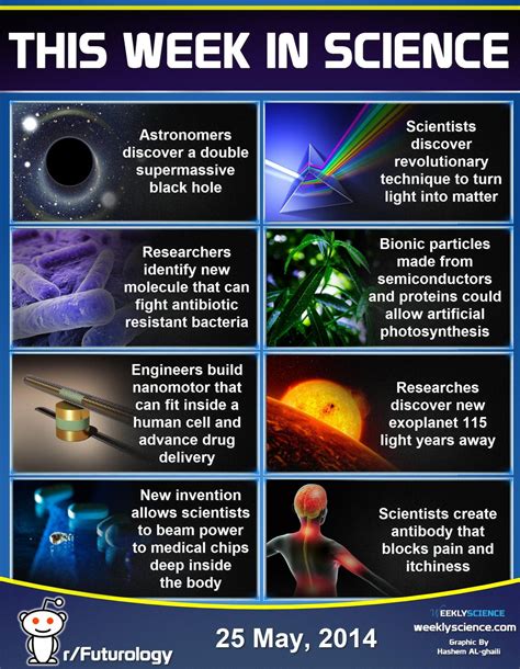 Hashem Al-Ghaili | Interesting science facts, Science, Cool science facts