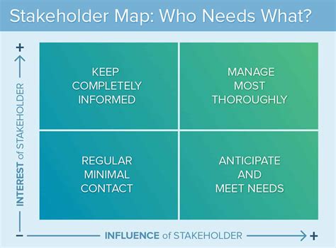 Definitive Guide to Stakeholder Management Smartsheet