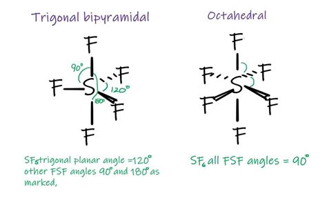 VSEPR theory and the Shapes of Molecules - Dr. M. Chemistry Tutor