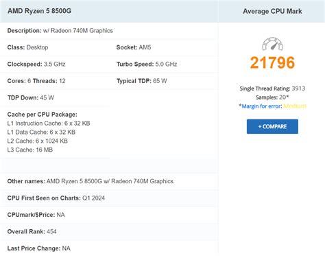 AMD Ryzen 7 8700G, Ryzen 5 8600G & Ryzen 5 8500G APU Benchmarks Leak Out